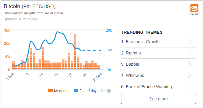 Bitcoin-stock-market-insights