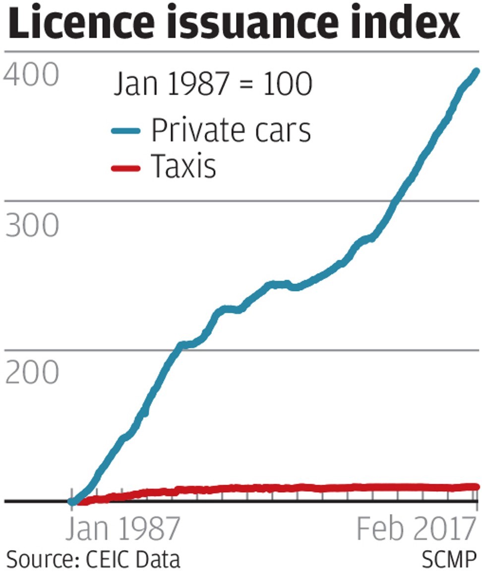 的士-uber-licence-issuance-index